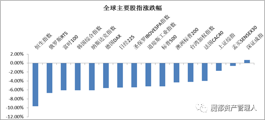 数据来源：wind，华安基金