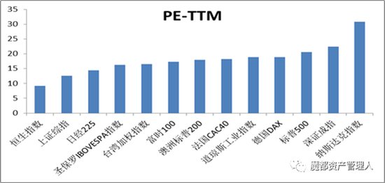 数据来源：wind，华安基金