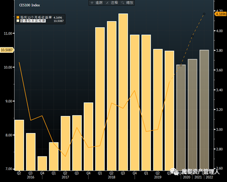 数据来源：wind，华安基金