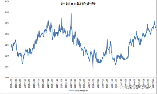 数据来源：wind，华安基金