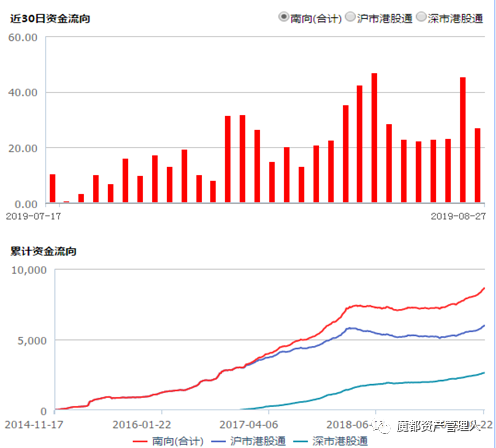 数据来源：wind，华安基金