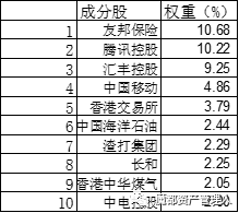  数据来源：wind，华安基金