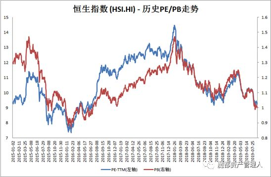 数据来源：wind，华安基金