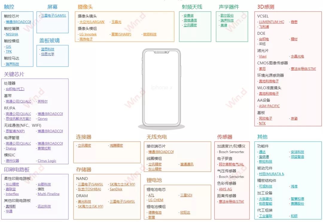 图片来源：wind资讯