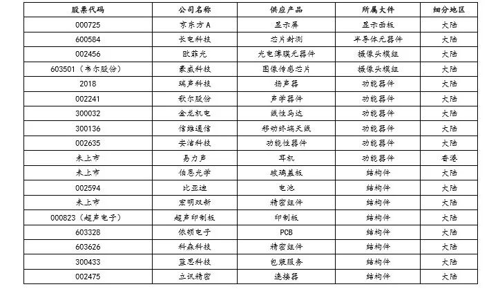 来源：国泰君安研报