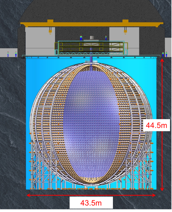 江门中微子实验探测器示意图 来源：中科院高能物理研究所