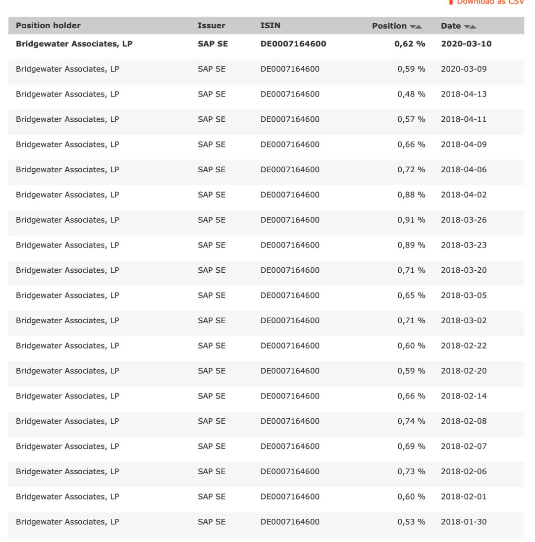 图片来源：德国公司信披平台联邦公告