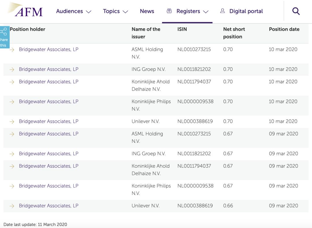 图片来源：荷兰公司金融市场管理局网站