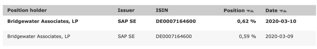 图片来源：德国公司信息披露网站——联邦公报官网