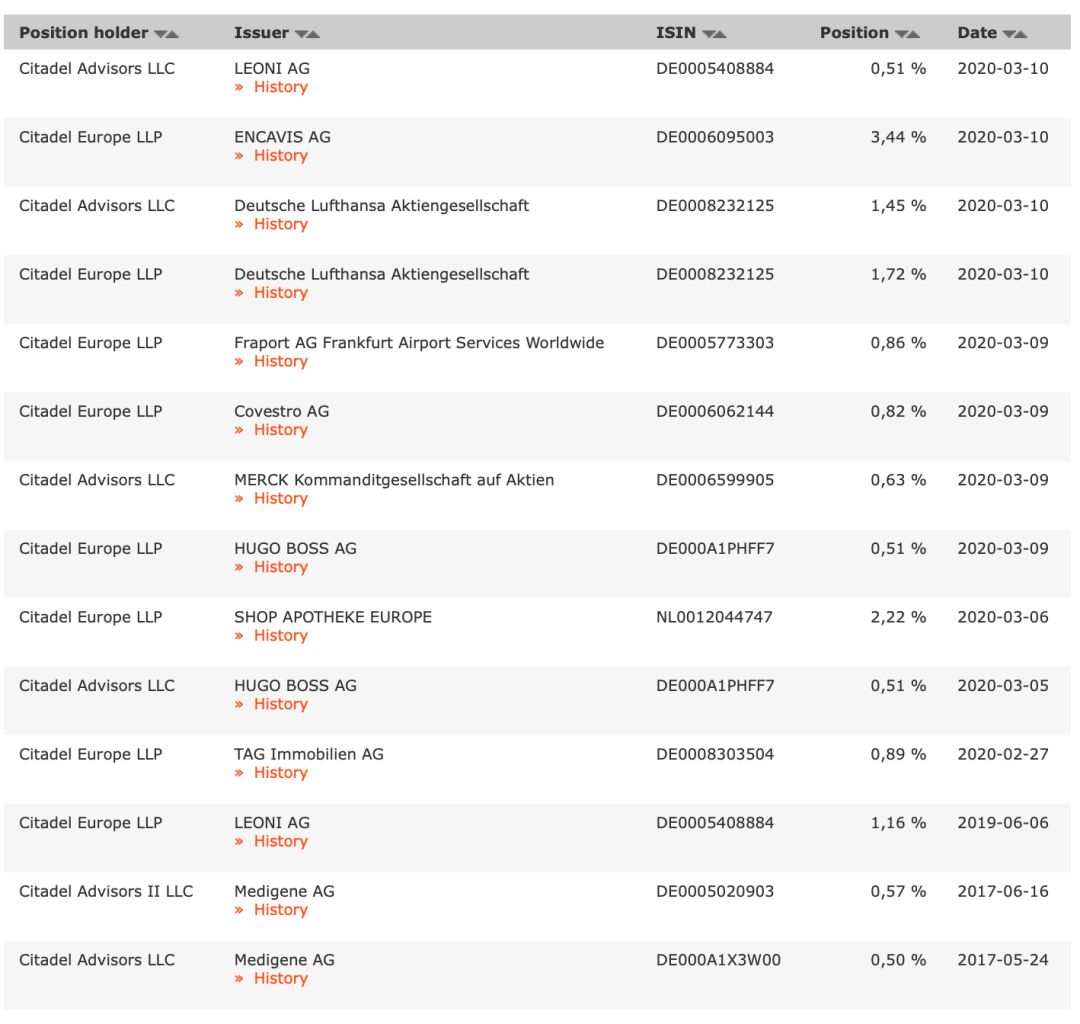 图片来源：德国公司信披平台联邦公告