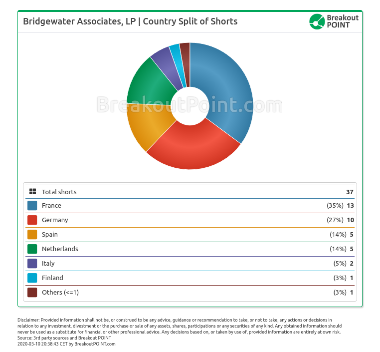 图片来源：Breakout point 网站&nbsp; 根据3月9日信息得出