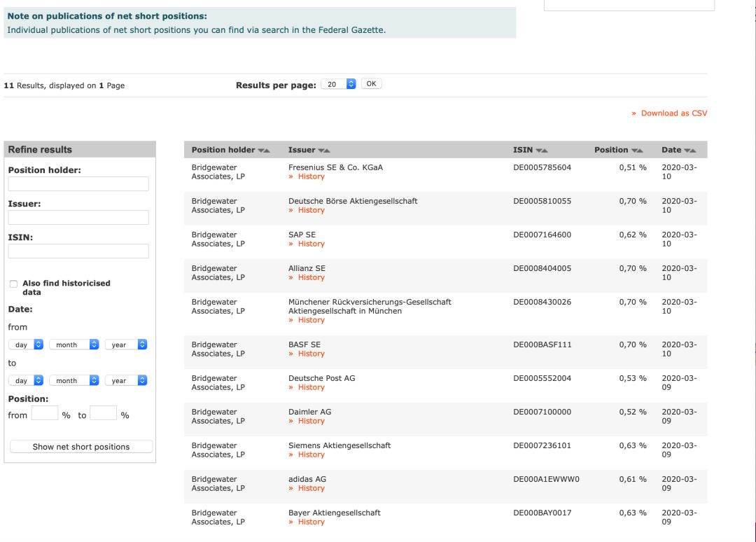 图片来源：德国公司信披平台-联邦公告官网