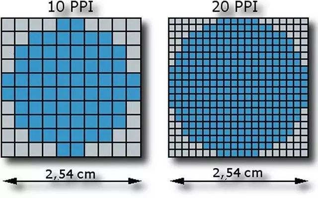 屏幕像素排列示意图