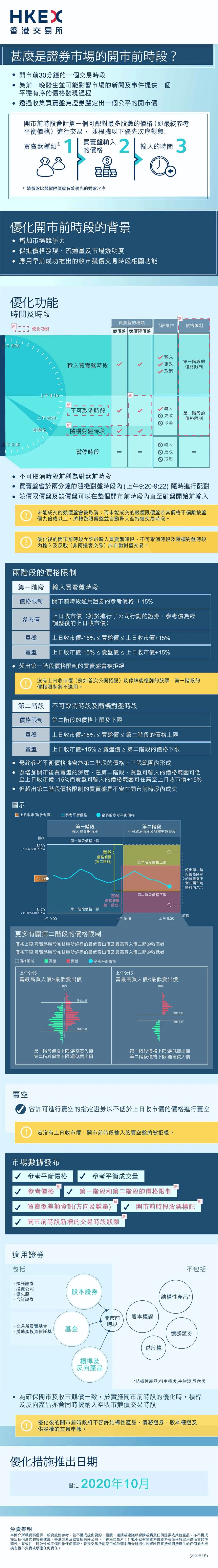 图片来源：港交所