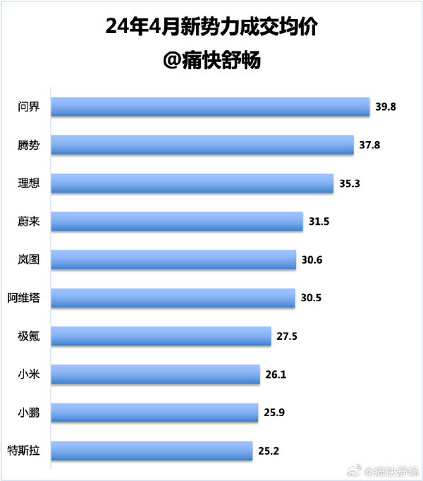 统计数据（图源水印）
